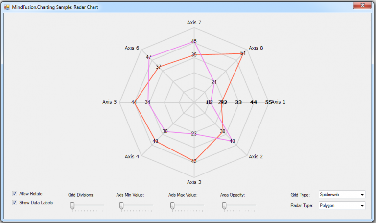 MindFusion Chart Control for WinForms, V4.0 Beta | MindFusion Company Blog