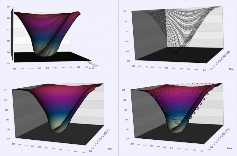 Surface Chart in WPF with Data Biding and Colour Map | MindFusion ...