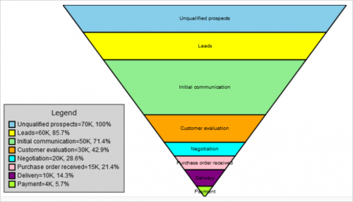 JavaScript Chart Library, V1.1 Released | MindFusion Company Blog