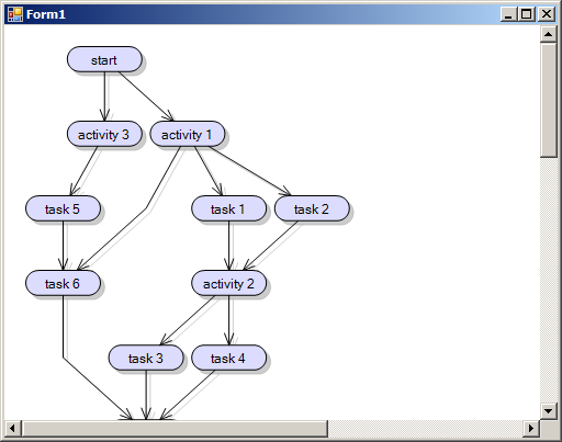 Tutorial 1: Loading graph data | WinForms Diagram Control | Documentation