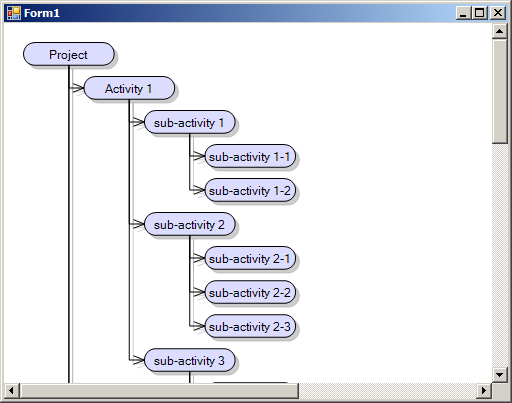 Tutorial 2: Loading hierarchical data | WinForms Diagram Control ...