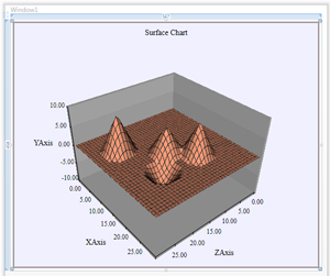 Small elevation sensitivity and a wire frame.