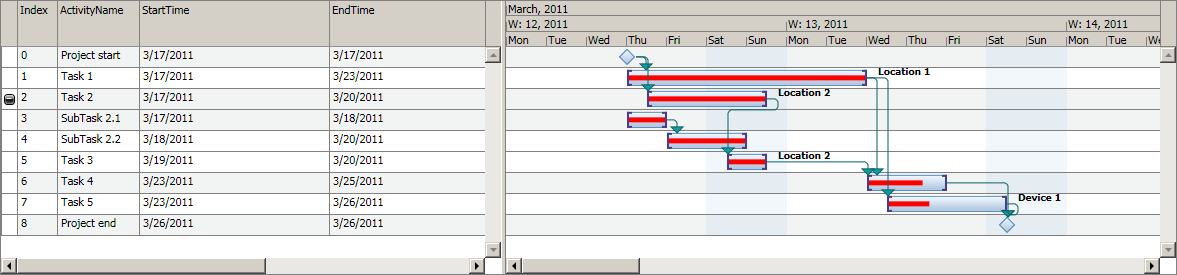 Activity Chart | WPF Scheduler Control | Documentation
