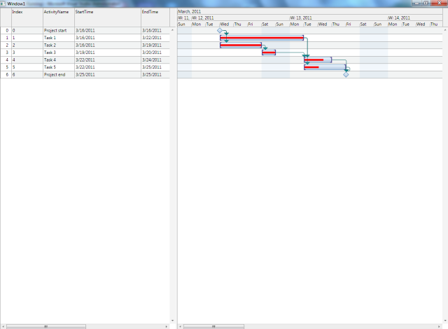Tutorial 2: Adding Dependencies to the Chart | WPF Scheduler Control ...