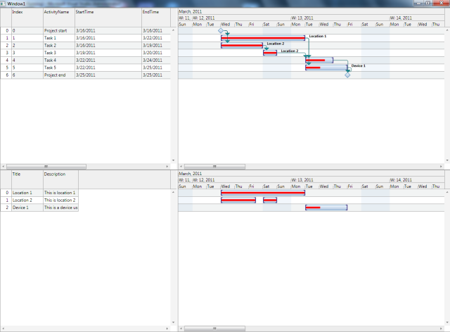 Tutorial 4: Binding the Resource Chart | WPF Scheduler Control ...