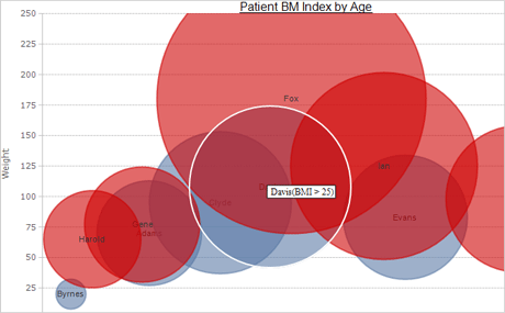 WinForms Chart Control: Custom Data