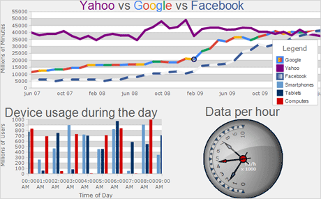 WinForms Dashboard Control
