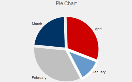 WinForms Interactive Chart Control