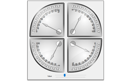 WinForms Quadratic Gauges