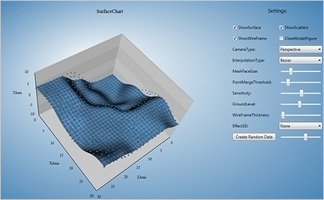 Cartesianchart Wpf Samples MindFusion WPF Chart Control | Bar, Line, Surface, Pie, Radar WPF Component
