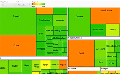 JavaScript Diagram Library: Treemap