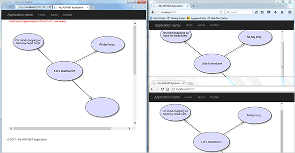 Mindmapping Application with Diagramming for ASP.NET MVC