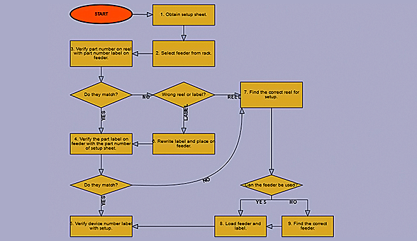 ASP.NET Diagram Control