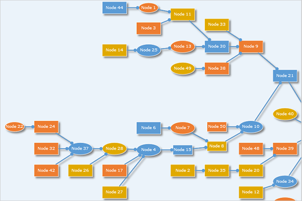 Pan and Zoom in a JS Diagram Programmatically