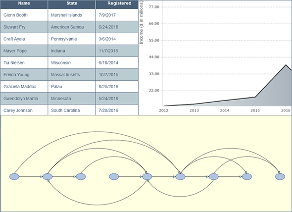 MindFusion Pack for JavaScript 2021.R1