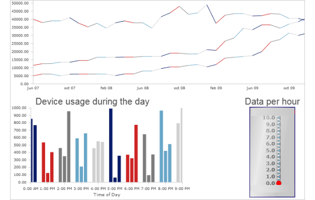 JavaScript Chart Library