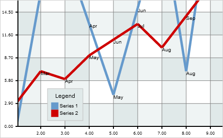 ASP.NET Chart Control