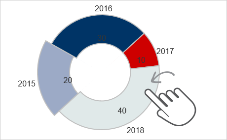 WebForms Pie Chart Control