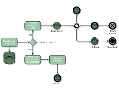A database schema diagram created with the JavaScript library, illustrating tables with their columns, keys, and the methods of the corresponding data objects.