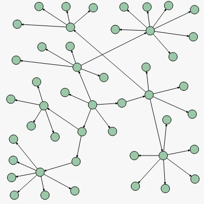 A flowchart arranged with the Anneal layout algorithm, which is part of of MindFusion's diagram control for Avalonia UI