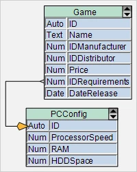 Table nodes styled in sky blue and green, created with the diagram component for Avalonia UI
