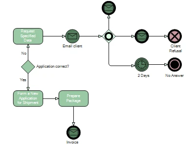 A BPMN process dagram built with the Avalonia UI Diagram component.