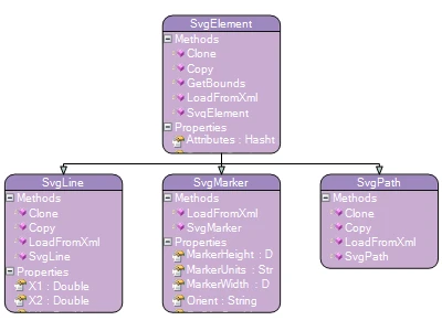 A class hierarchy built with the diagram library for Avalonia