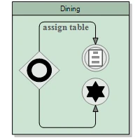 A container node rendered by the DIagram library for Avalonia UI