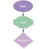 Standard diagram nodes in the flowchart library for Avalonia UI