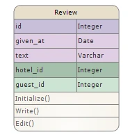 A table node created with MindFusion Avalonia diagram component