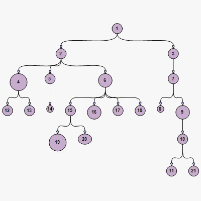 A graph arranged with the Tree layout algorithm, which is part of MindFusion diagram library for Avalonia UI