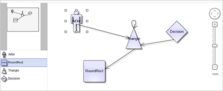 Flussdiagramm Bibliothek in JavaScript