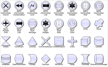 JavaScript Diagram Bibliothek: Lanes