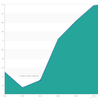 An area chart with a custom-style tooltip