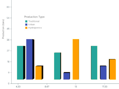 Modelling Scientific Data in 3D with the JavaScript chartng library
