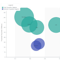A bubble chart built with the JavaScript charting library