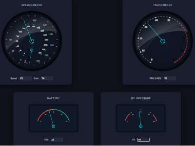 A panel with car gauges in JavaScript
