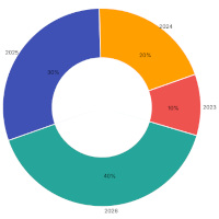 An interactive radar chart in JavaScript