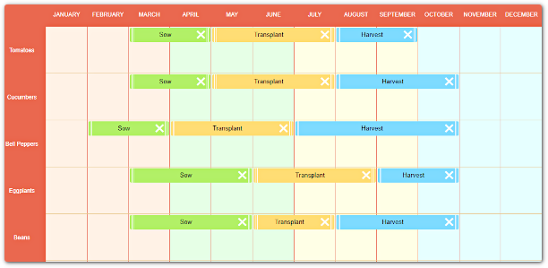 A horizontal schedule list with the months of the year built with the JavaScript calendar library