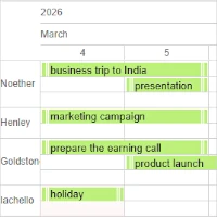 The resource view in MindFusion web schedule UI library