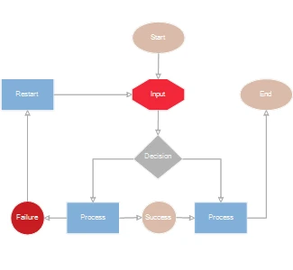 A graph arranged with the Spring layout algorithm of the JavaScript diagram library