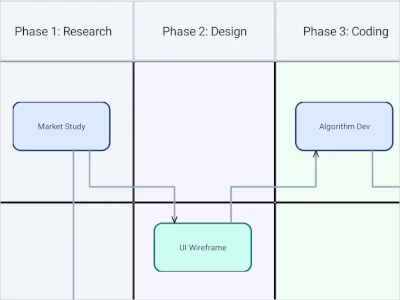 Lane Diagrams