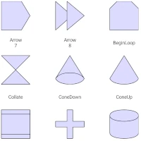 Layered Layout