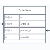 Table Nodes