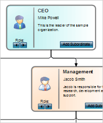 WinForms Diagram Library: Composite Nodes