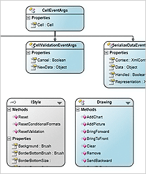 WinForms Class Diagram
