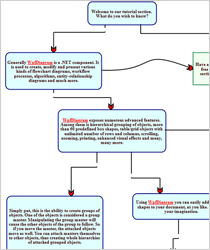 WinForms Dialogue Chart