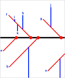 WinForms Fishbone Diagram