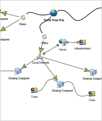 WinForms Network Chart
