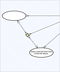 WinForms Diagram: Ternary Connections